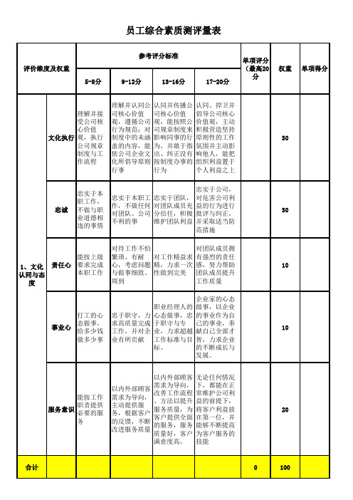 员工综合素质测评量表