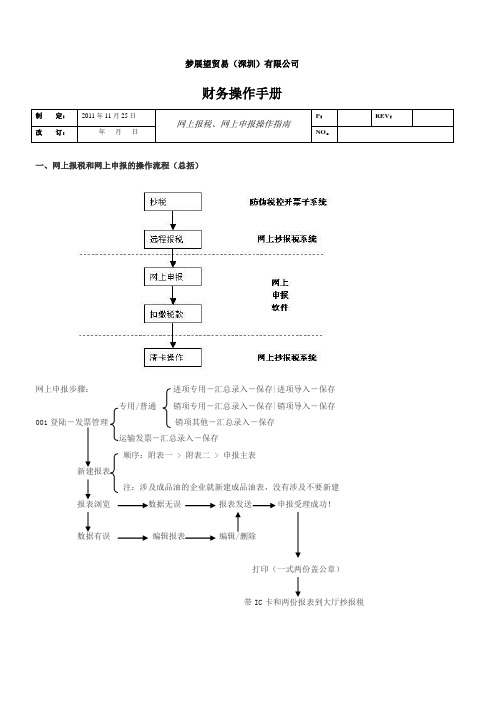 操作手册(网上报税、网上申报流程)