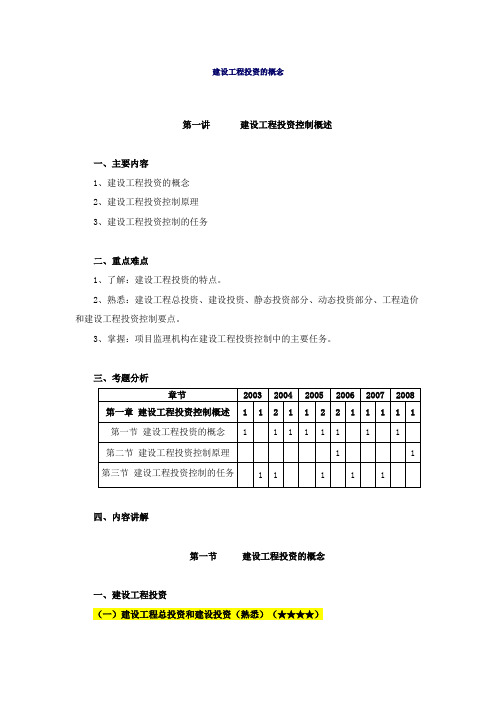 建设工程投资的概念