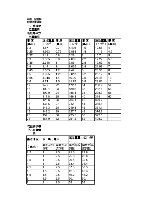 各种型钢的理论重量