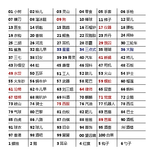 1~100位数字编码