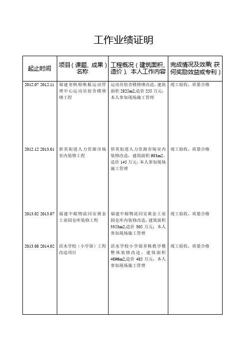 中级工程师业绩表