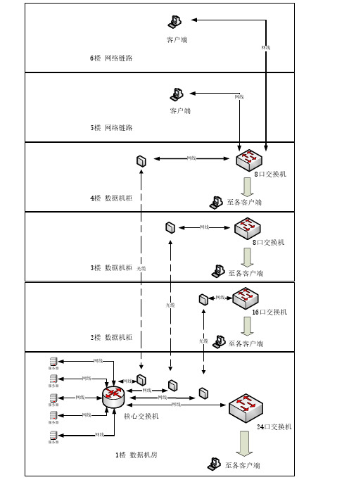 Visio-网络结构图