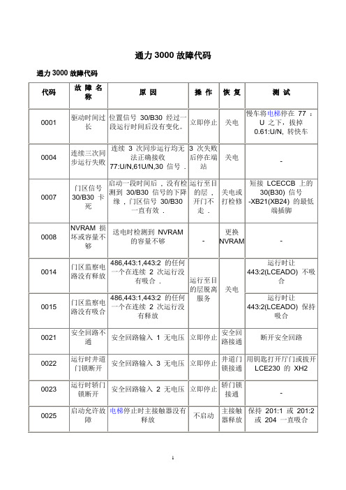 通力3000故障代码