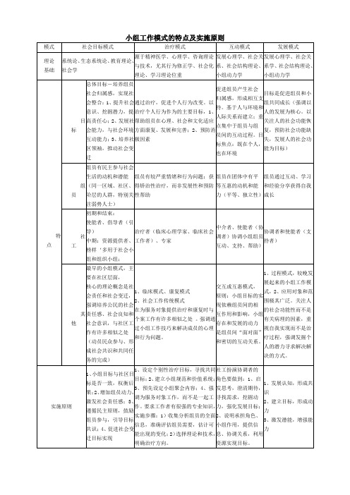 小组工作模式的特点及实施原则