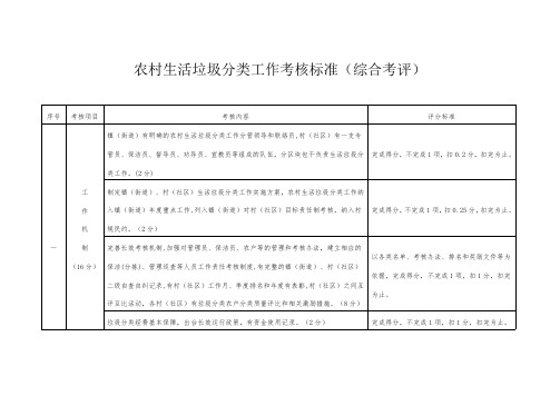 农村生活垃圾分类工作考核标准(综合考评)