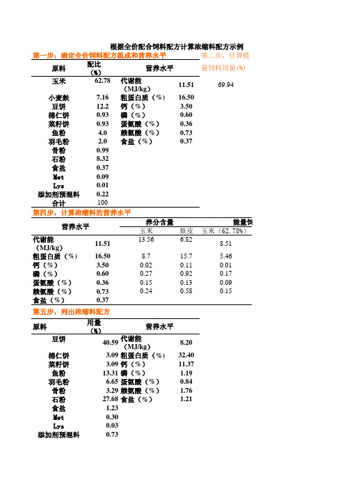 浓缩料配方