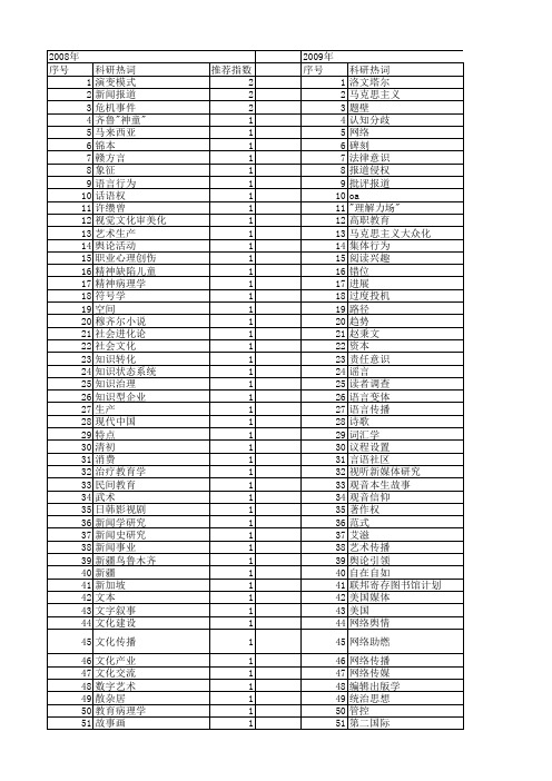 【国家社会科学基金】_传播学研究_基金支持热词逐年推荐_【万方软件创新助手】_20140805