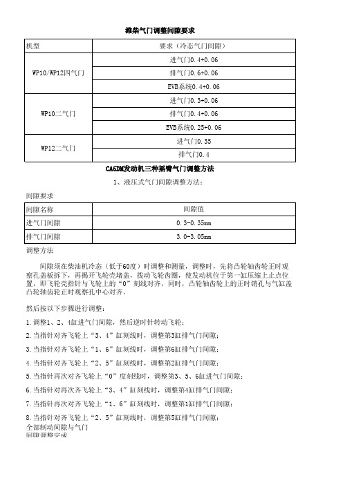 发动机气门调整间隙数据