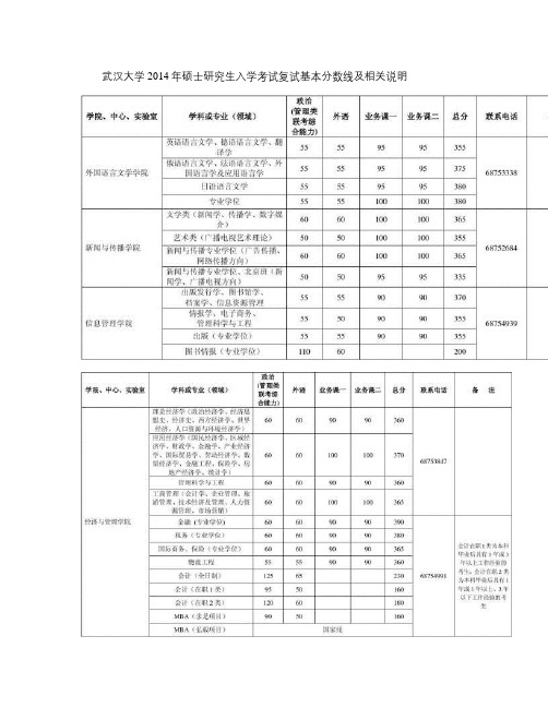 武汉大学2014年硕士研究生入学考试复试基本分数线及相关说明(精)