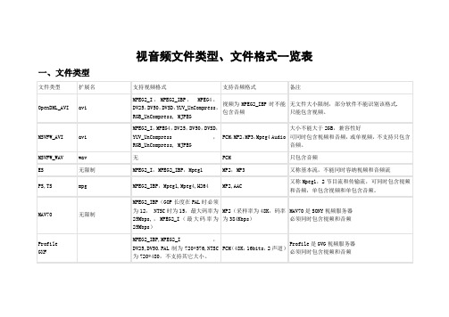 视音频格式一览表