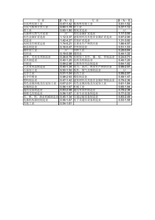 各行业无形资产销售收入提成率