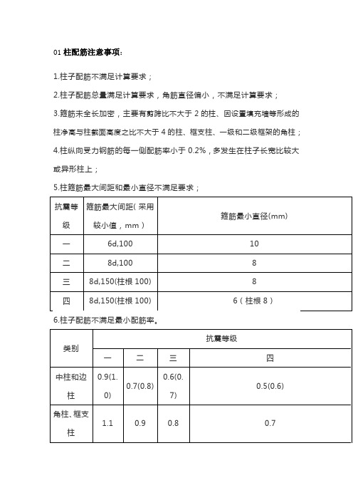 梁配筋容易出现的问题总结