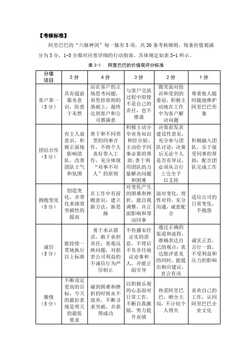 阿里巴巴价值观考核表