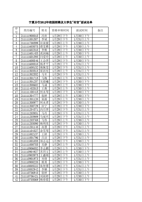 宁夏分行2012年校园招聘及大学生村官面试人员名单及时间安排