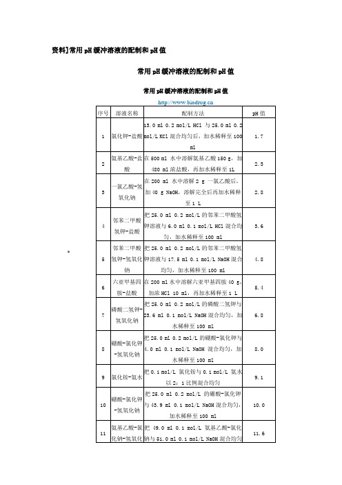 常用pH缓冲液