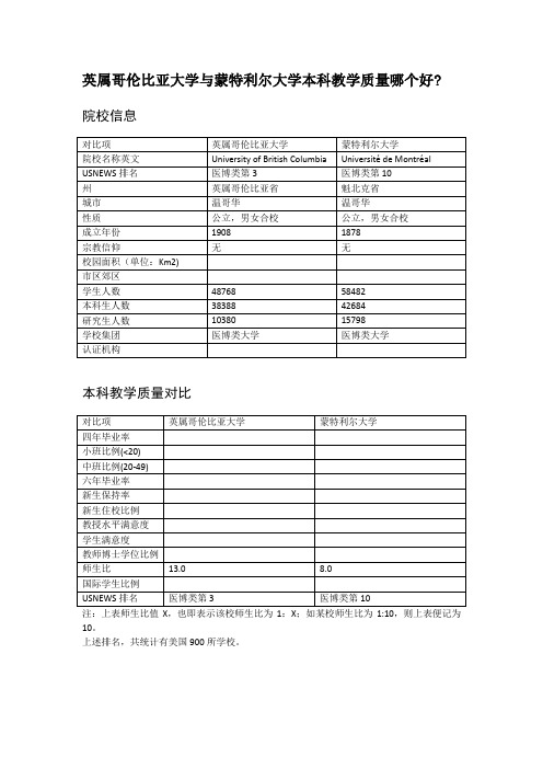 英属哥伦比亚大学与蒙特利尔大学本科教学质量对比