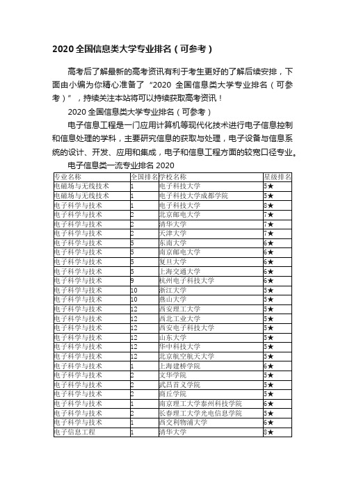 2020全国信息类大学专业排名（可参考）