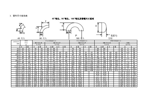 管件尺寸查询表