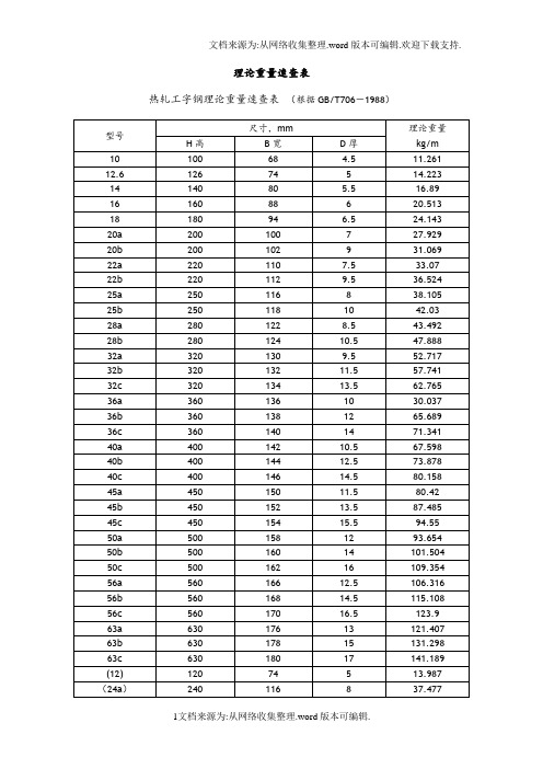 槽钢尺寸和重量规格