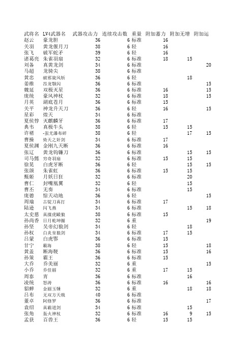 真三国无双LV4武器详解
