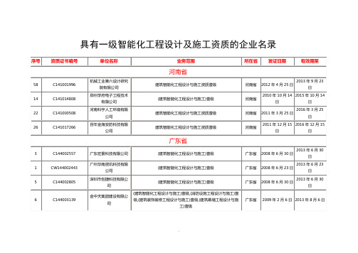 具有一级智能化工程设计及施工资质的企业名录