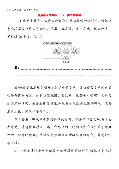 2020版高考语文二轮复习语用考点分类练(五)图文转换题