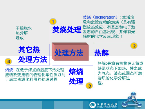 固体废物的热解