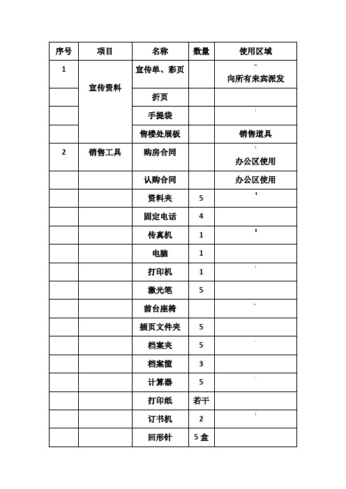 销售案场物料清单