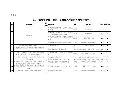 化工(危险化学品)企业主要负责人培训内容及学时清单