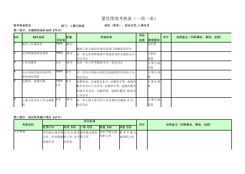 前台文员-量化绩效考核表(一岗一表)