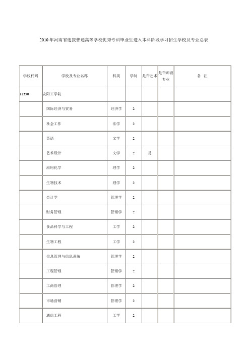 2010专升本院校名单