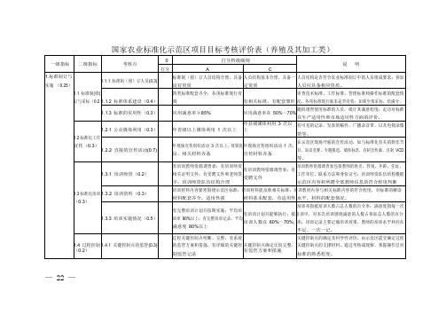 国家农业标准化示范区项目目标考核评价表(养殖及其加工类)