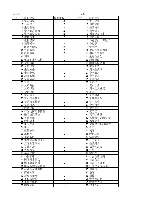 【国家社会科学基金】_货币资本_基金支持热词逐年推荐_【万方软件创新助手】_20140804