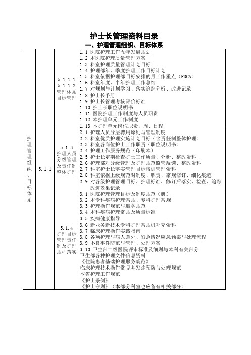 护士长管理 目录