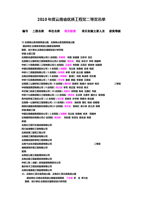 2010年度云南省优质工程奖二等奖名单