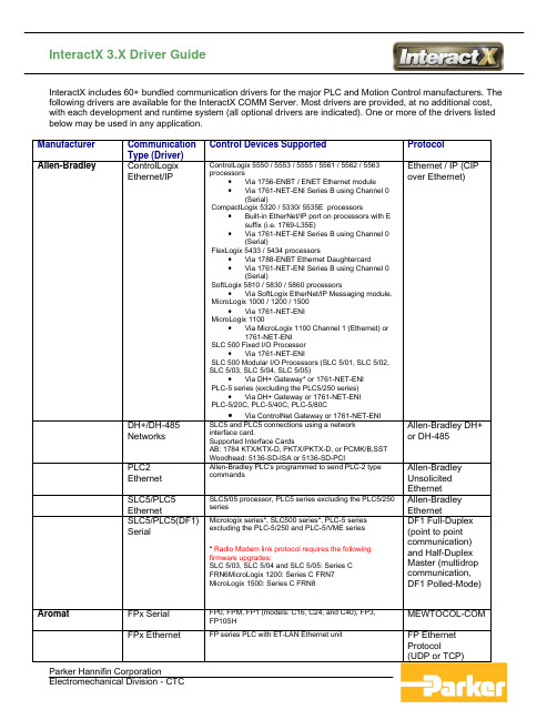 InteractX 3.X Driver Guide