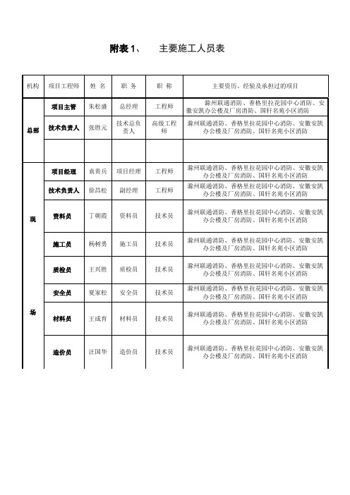 主要施工管理人员表