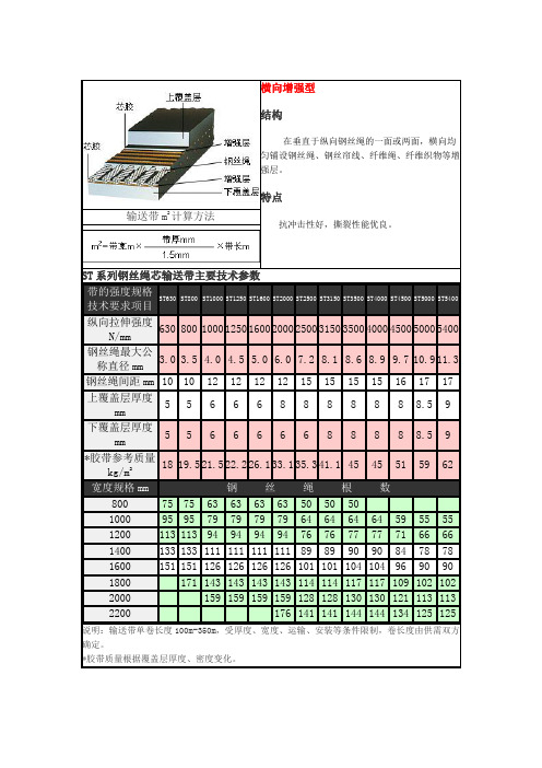 钢丝绳胶带型号