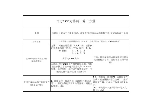 南方CASS方格网计算土方量