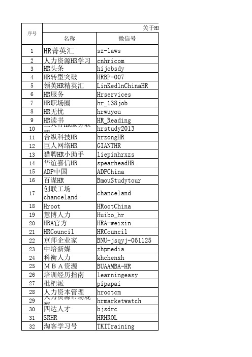 HR人力资源HR必备微信公众号