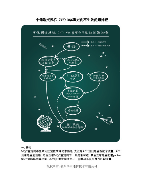 中低端交换机(V7)MQC重定向不生效问题排查