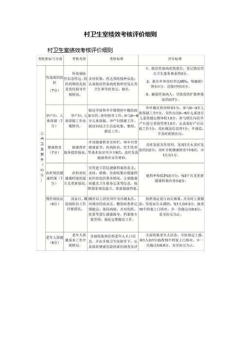 村卫生室绩效考核评价细则