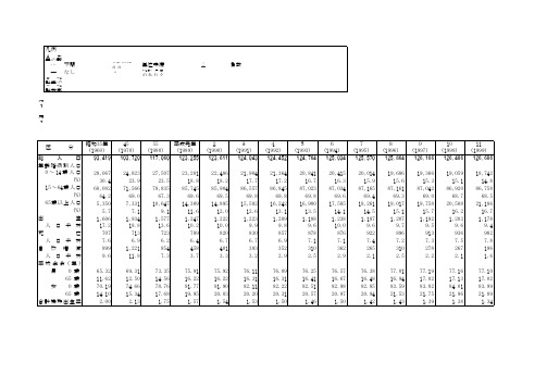 日本人口变迁数据