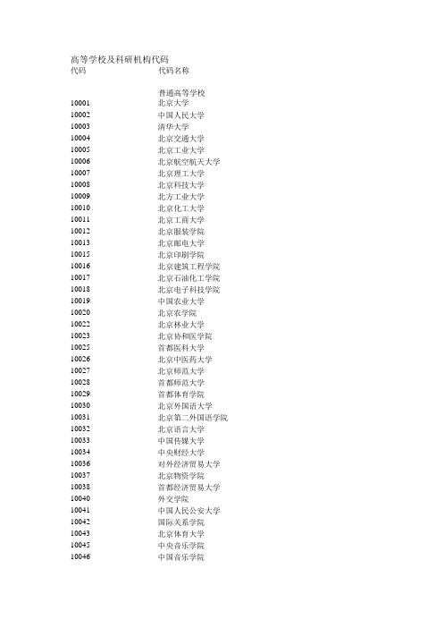 高等学校及科研机构代码