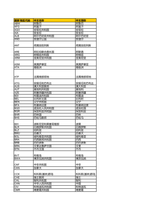 国家地区英文代码