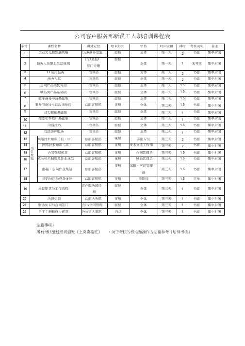 公司客户服务部新员工入职培训课程表