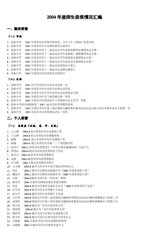 2004年度师生获奖情况汇编