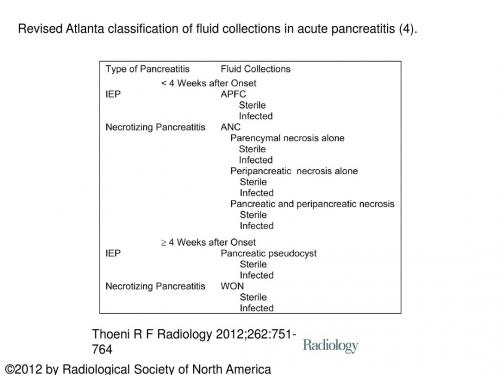 2018年急性胰腺炎亚特兰大分类标准修订(2012)-最新年精选文档