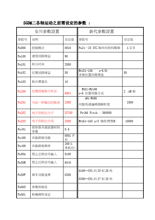 安川SGDM二--新代参数设定